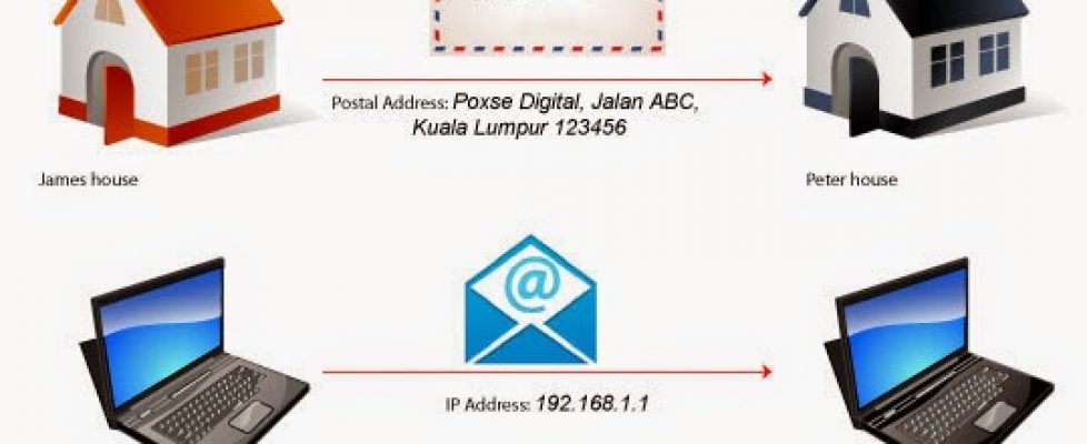 what-is-IP-address