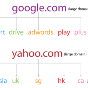 what-is-subdomain