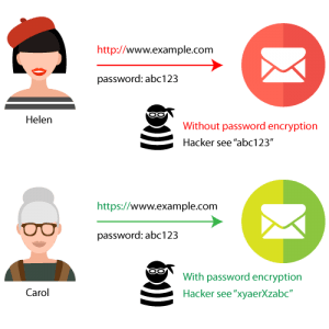 http-vs-https