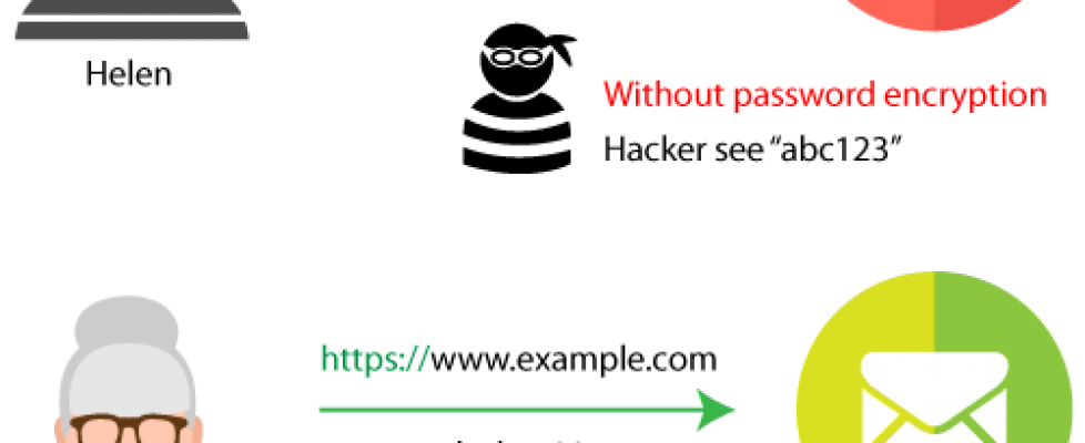 http-vs-https