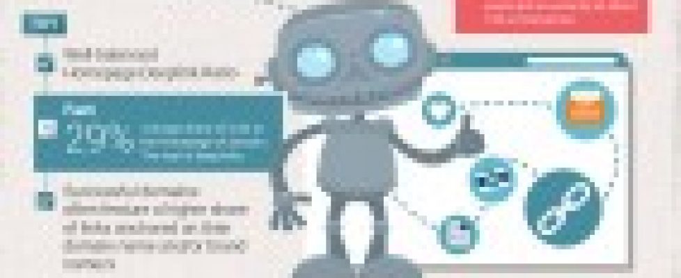 2014-search-engineRanking-Factors-Study