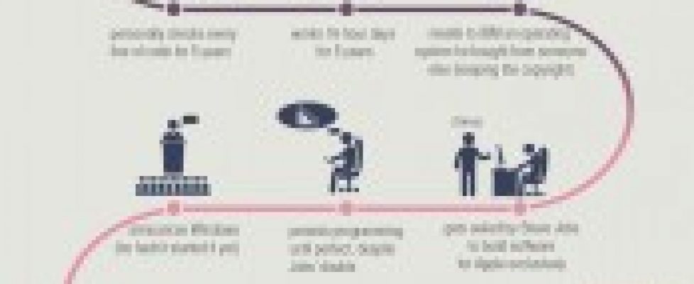 How-Bill-Gates-Started-Microsoft