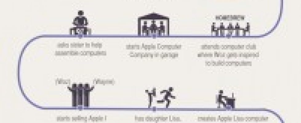 How-Steve-Jobs-Started-Apple