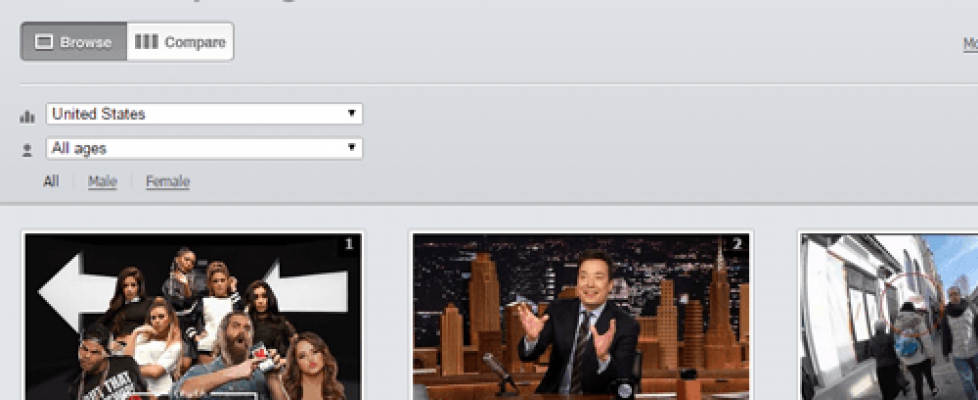 Youtube-Trend-Dashboard