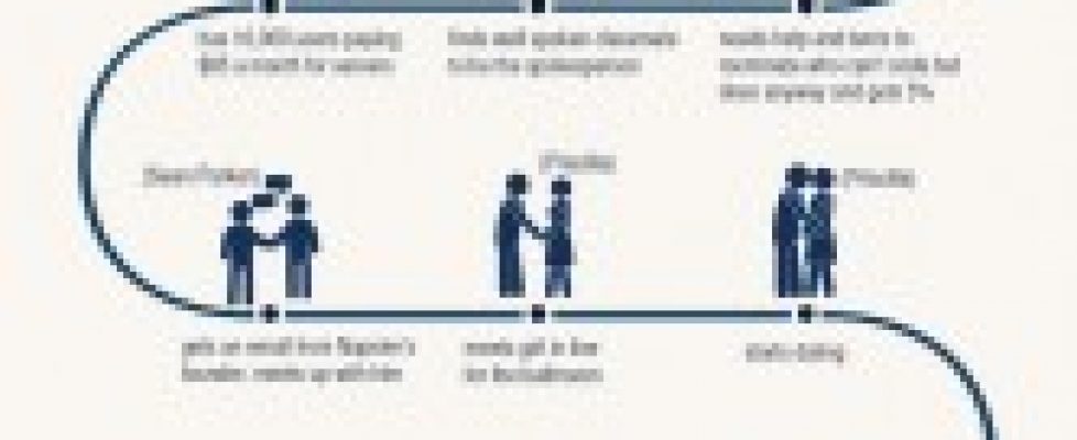 how-mark-zuckerberg-started-facebook