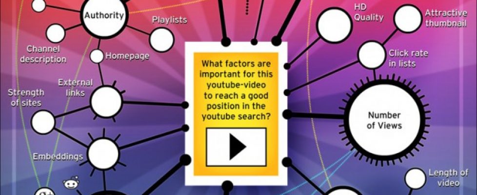 youtube-ranking-factors