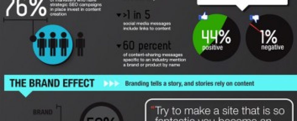 why-content-important-for-seo