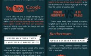 How-Google-Killed-the-Longtail-of-Search