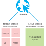 browser-cache