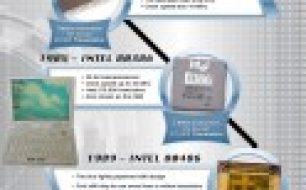 the-evolution-of-ram-and-processors