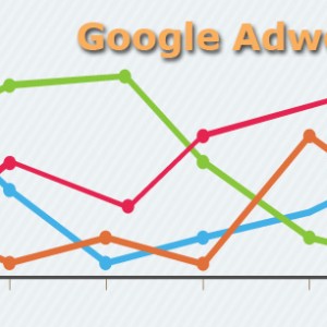 what-is-Google-adword