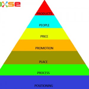 Online-Marketing-7-Ps