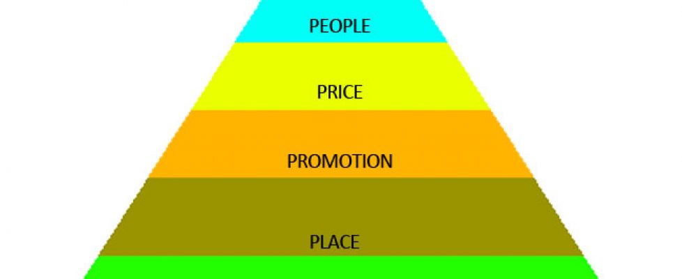 Online-Marketing-7-Ps
