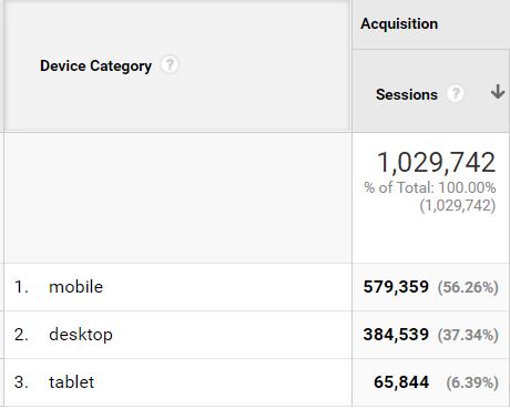 Guide to Conversion Rate Optimization Using Google Analytics - Poxse ...