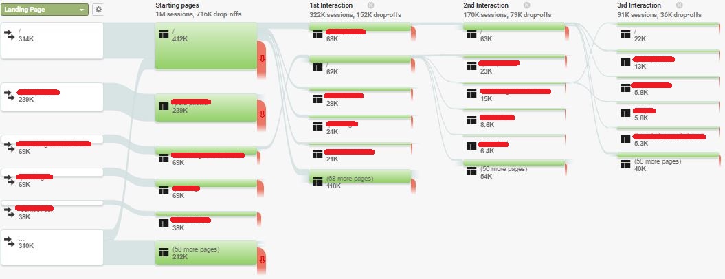 Guide to Conversion Rate Optimization Using Google Analytics - Poxse ...