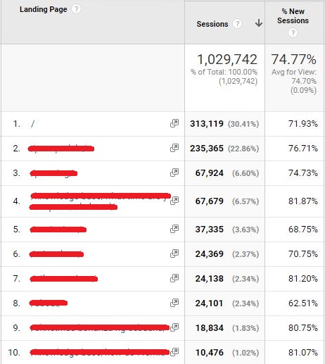 Guide to Conversion Rate Optimization Using Google Analytics - Poxse ...